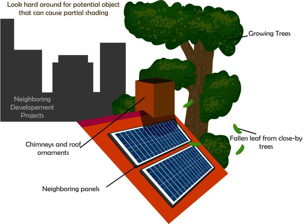 shade of solar pv system, solar array shade