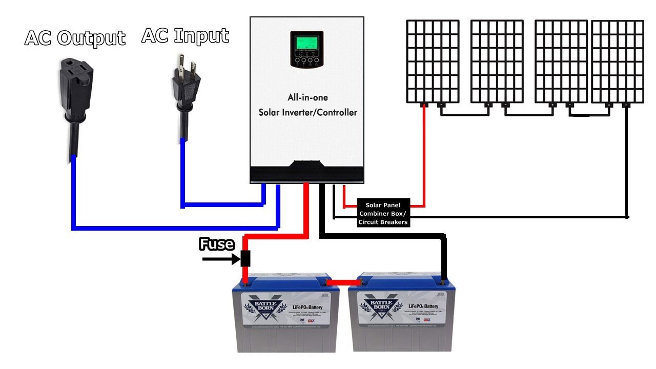Off-grid Solar System, All-in-one Inverter