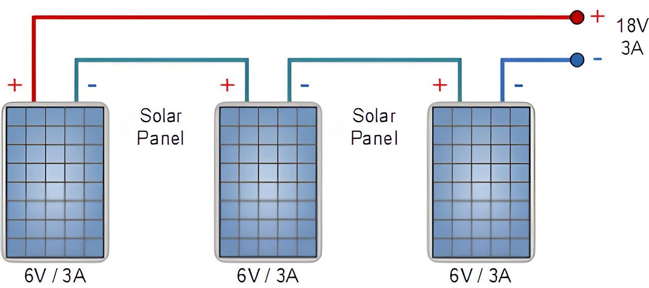 connecting solar panels in series